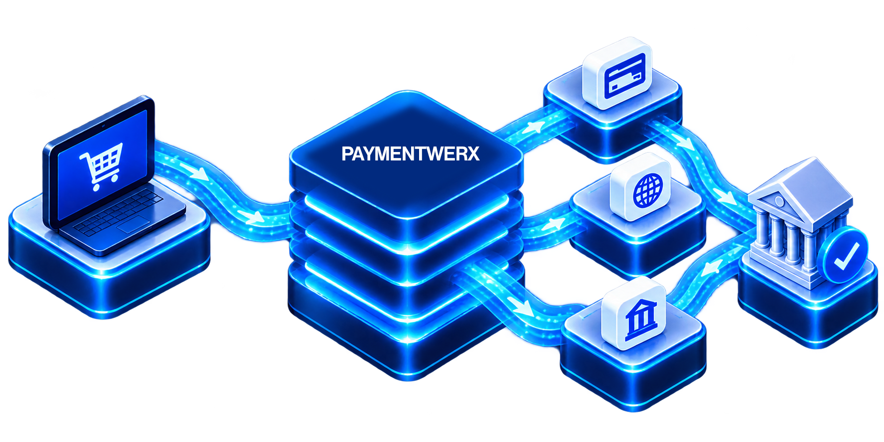 PaymentWerx multi-acquirer routing