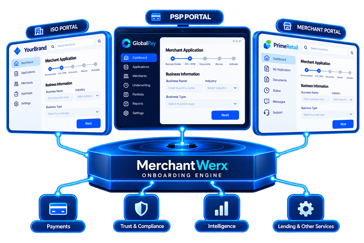 MerchantWerx PSP Portal Onboarding Engine