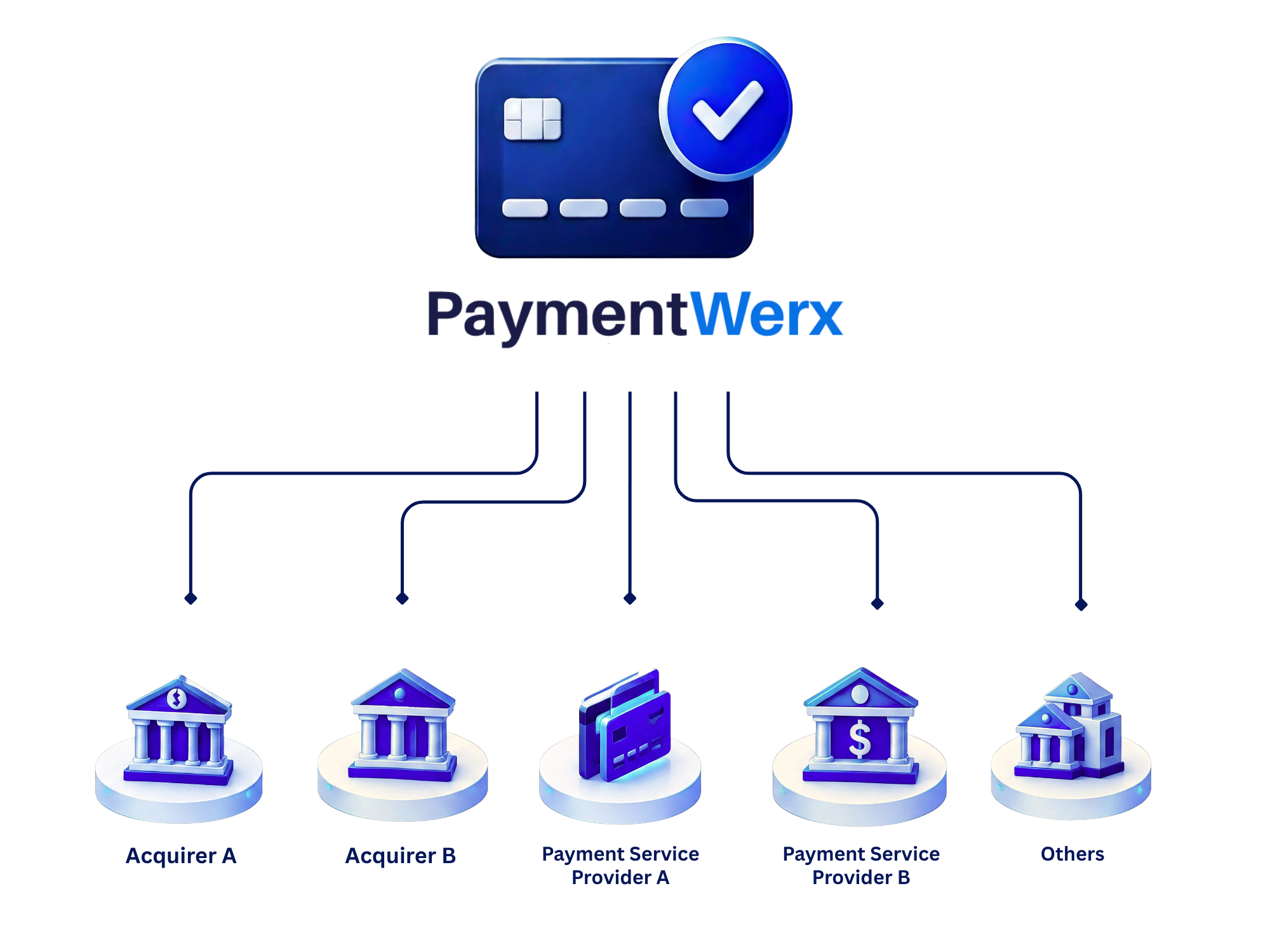 PaymentWerx Diagram